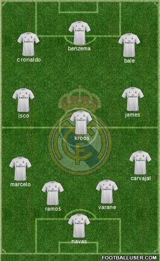 Real Madrid C.F. Formation 2015
