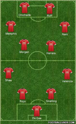 Manchester United Formation 2015