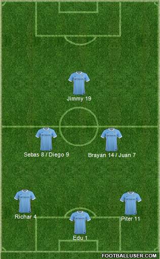 Manchester City Formation 2015
