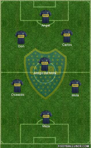 Boca Juniors Formation 2015