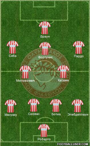 Olympiakos SF Piraeus Formation 2015