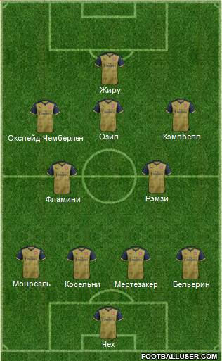 Arsenal Formation 2015