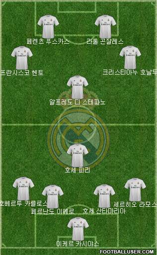 Real Madrid C.F. Formation 2015
