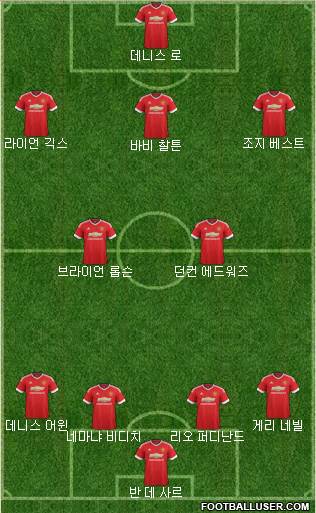 Manchester United Formation 2015