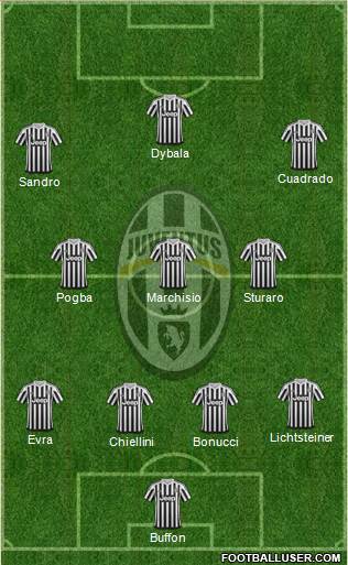 Juventus Formation 2015