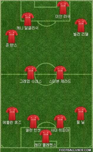Liverpool Formation 2015