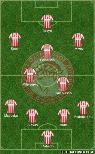 Olympiakos SF Piraeus Formation 2015