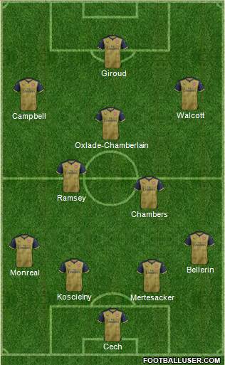Arsenal Formation 2015