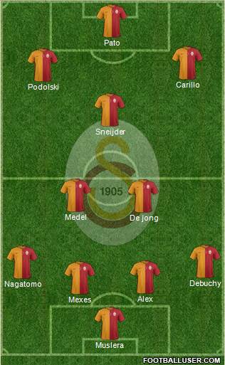 Galatasaray SK Formation 2015