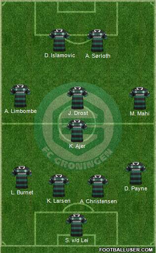 FC Groningen Formation 2015