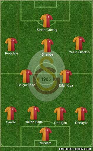 Galatasaray SK Formation 2015