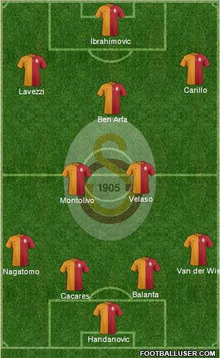 Galatasaray SK Formation 2015