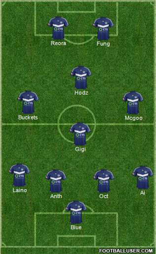 Melbourne Victory FC Formation 2015