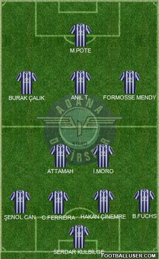 Adana Demirspor Formation 2015