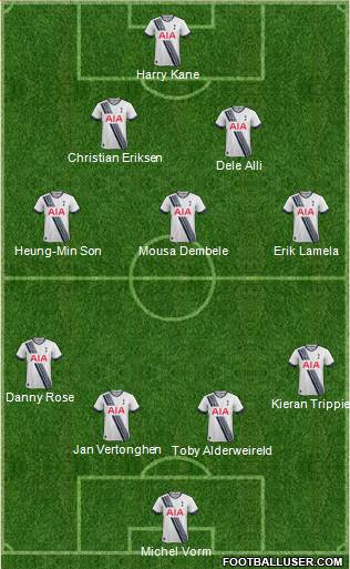 Tottenham Hotspur Formation 2015