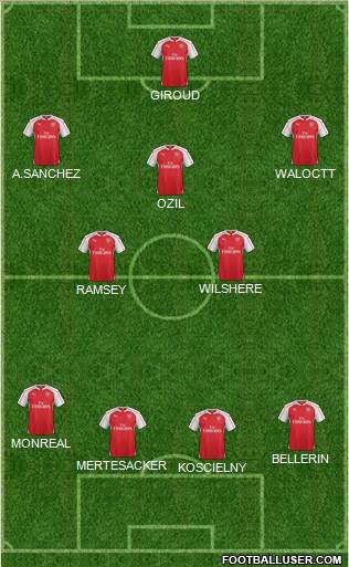 Arsenal Formation 2015