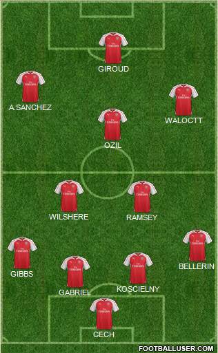 Arsenal Formation 2015