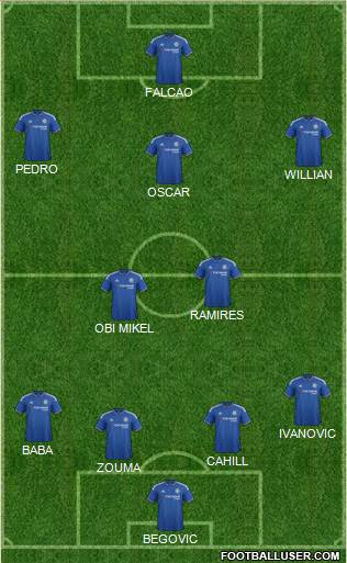 Chelsea Formation 2015