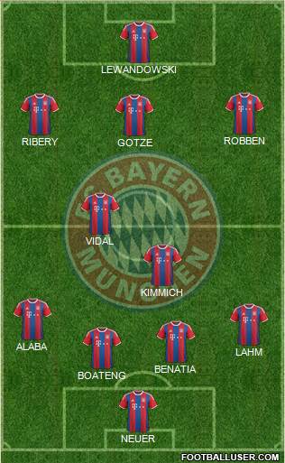 FC Bayern München Formation 2015