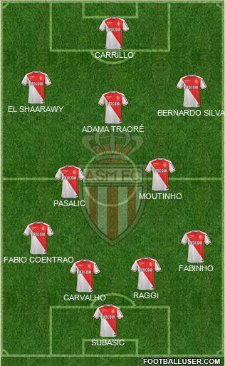 AS Monaco FC Formation 2015