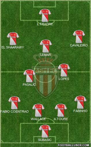 AS Monaco FC Formation 2015