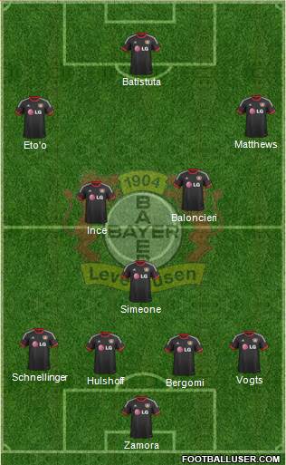 Bayer 04 Leverkusen Formation 2015