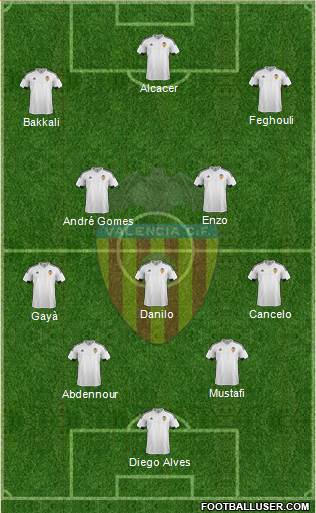 Valencia C.F., S.A.D. Formation 2015