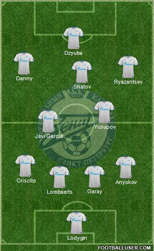 Zenit St. Petersburg Formation 2015