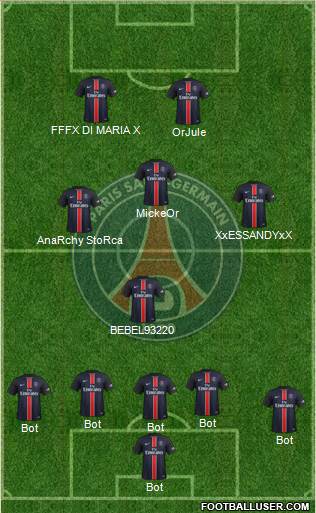 Paris Saint-Germain Formation 2015