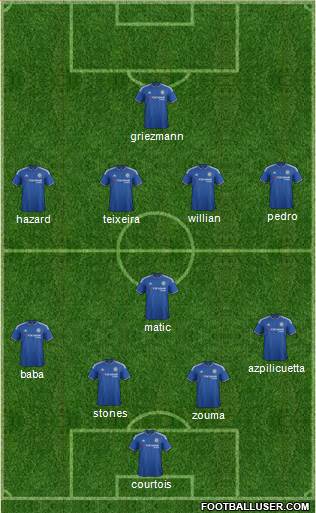 Chelsea Formation 2015