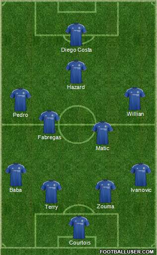Chelsea Formation 2015