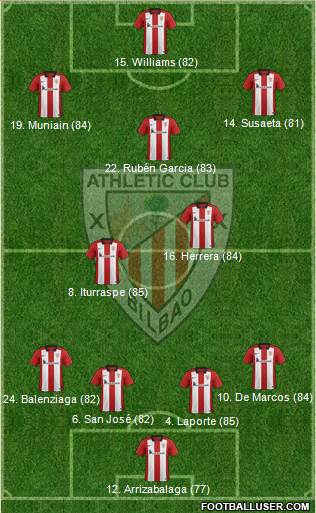 Athletic Club Formation 2015