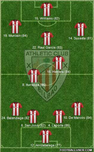Athletic Club Formation 2015