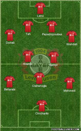 Bayer 04 Leverkusen Formation 2015