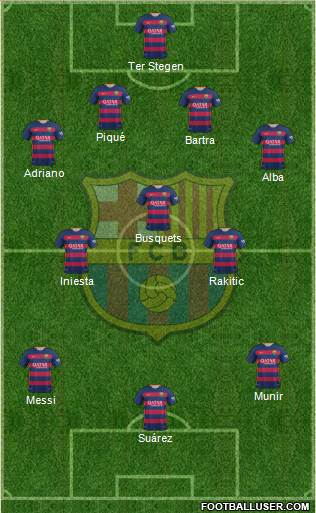 F.C. Barcelona Formation 2015