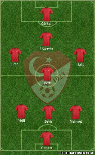 Turkey Formation 2015
