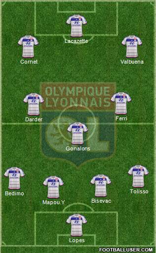 Olympique Lyonnais Formation 2015