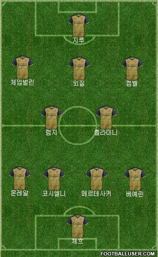 Arsenal Formation 2015