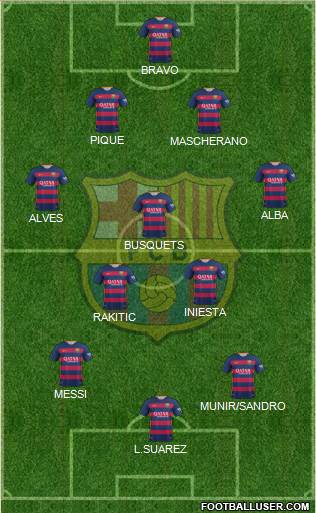 F.C. Barcelona Formation 2015