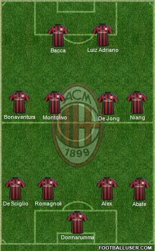 A.C. Milan Formation 2015
