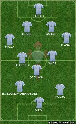 R.C. Celta S.A.D. Formation 2015