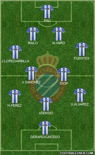 R.C.D. Espanyol de Barcelona S.A.D. Formation 2015