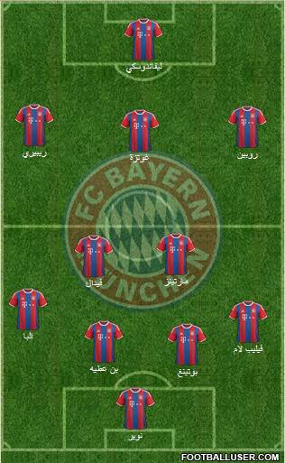 FC Bayern München Formation 2015