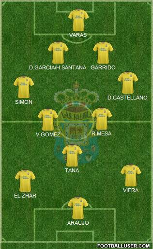 U.D. Las Palmas S.A.D. Formation 2015