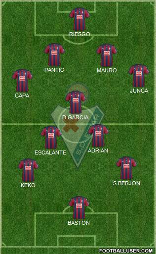 S.D. Eibar S.A.D. Formation 2015