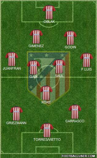 C. Atlético Madrid S.A.D. Formation 2015