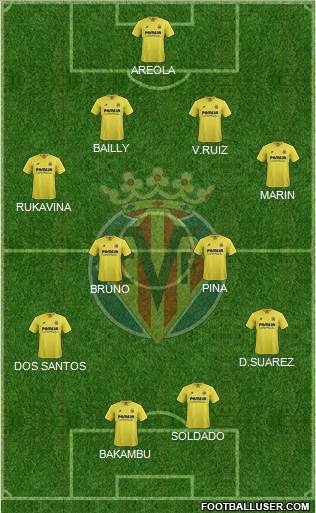 Villarreal C.F., S.A.D. Formation 2015