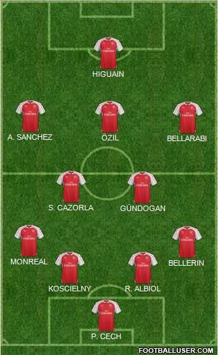 Arsenal Formation 2015