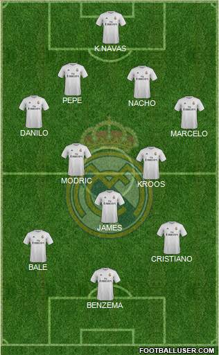 Real Madrid C.F. Formation 2015