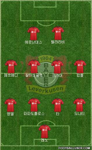 Bayer 04 Leverkusen Formation 2015